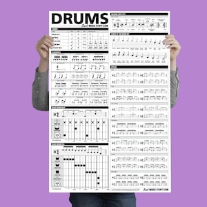 May include: A black and white poster with the word "DRUMS" in large letters at the top. The poster includes a diagram of a drum set, with the different parts labeled. It also includes a variety of drum rhythms and patterns, as well as information on reading drum notation. The poster is titled "Best Music Stuff.com".