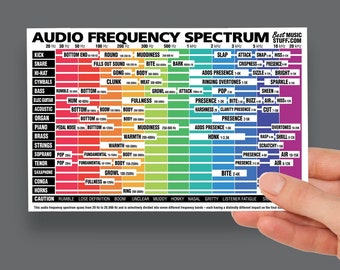 Audio Frequency Spectrum Cheatsheet (Laminated & Double Sided) 6&quot;x9&quot;