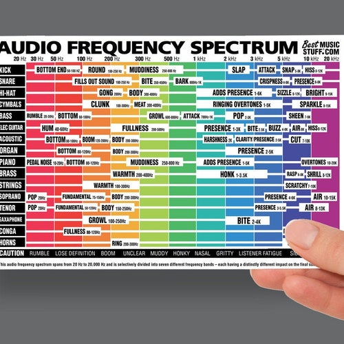 Audio Frequency Spectrum Cheatsheet laminated & Double Sided Etsy