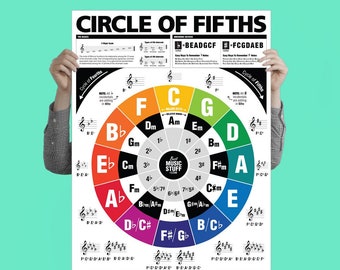 The Circle of Fifths (and Fourths) Guitar Reference Poster // Gift for him // Gift for Guitar Player