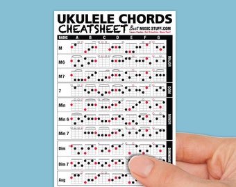 Printable Ukulele Chord Chart With Finger Numbers