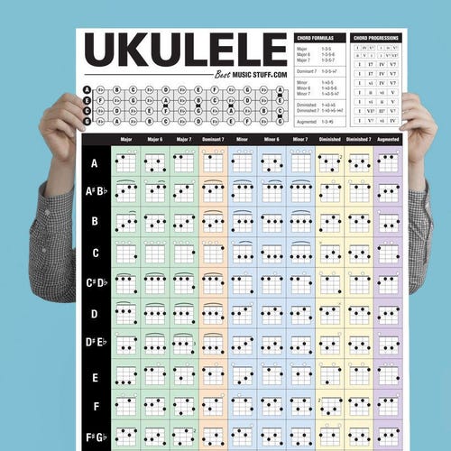 Popular Ukulele Chords Poster 24x36 // Gift for Etsy