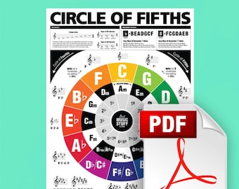 The Circle of Fifths (and Fourths) Guitar Reference Poster (Full-size Downloadable JPG)