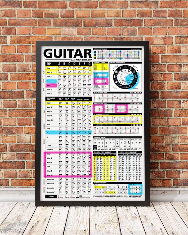 The Ultimate Guitar Reference Poster v2 2018 Edition 24x36 // Gift for him // Gift for Guitar Player image 2