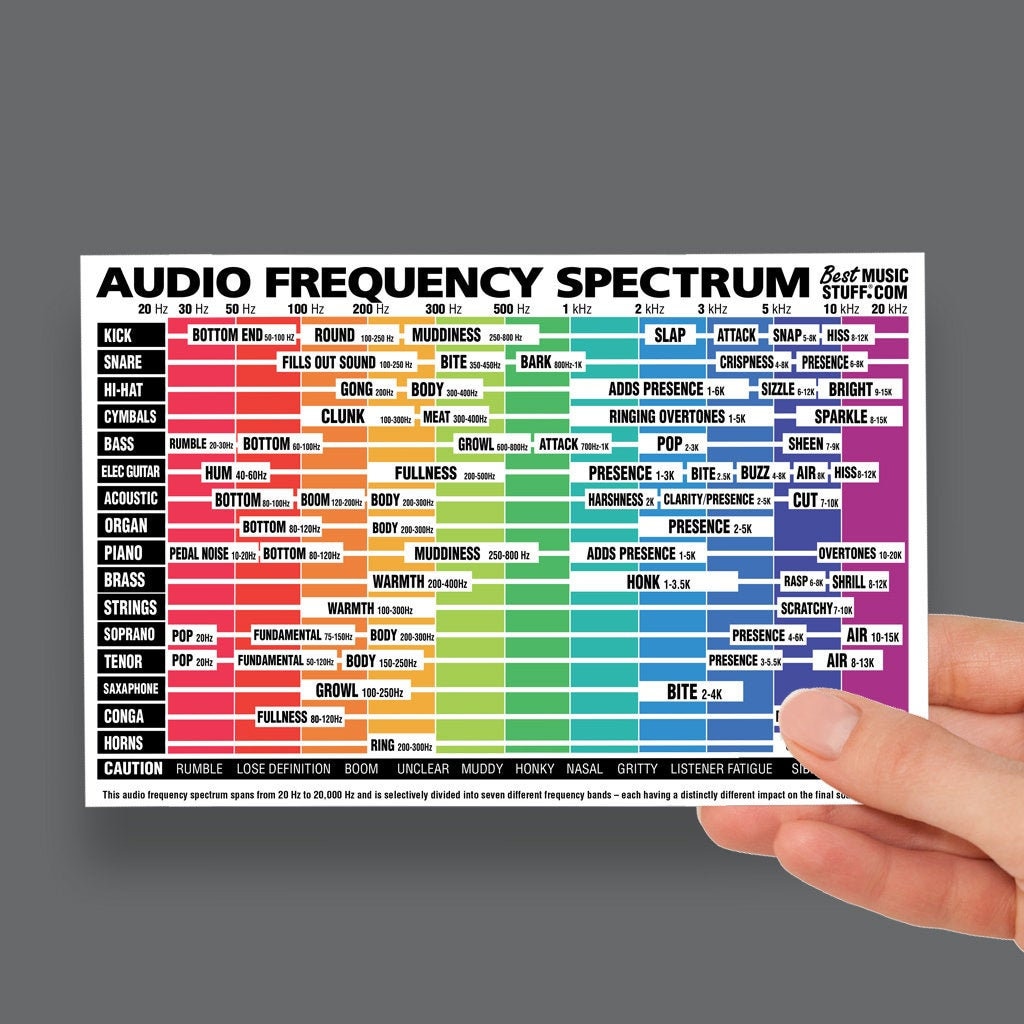 Espectro de frecuencia de audio Cheatsheet laminado y de doble cara 6 ...