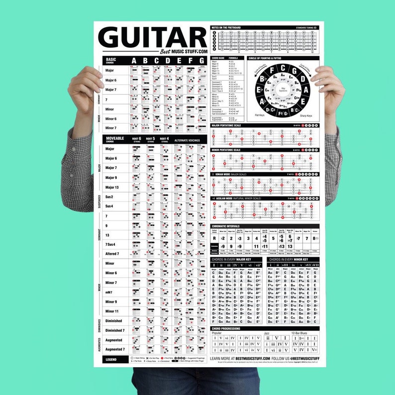 The Ultimate Guitar Reference Poster v2 2018 Edition 24x36 // Gift for him // Gift for Guitar Player image 4