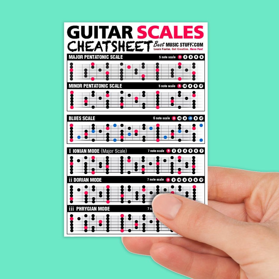 Everybody's Basic Guitar Scales: All Levels Guitar Book: David Hoge | Sheet Music