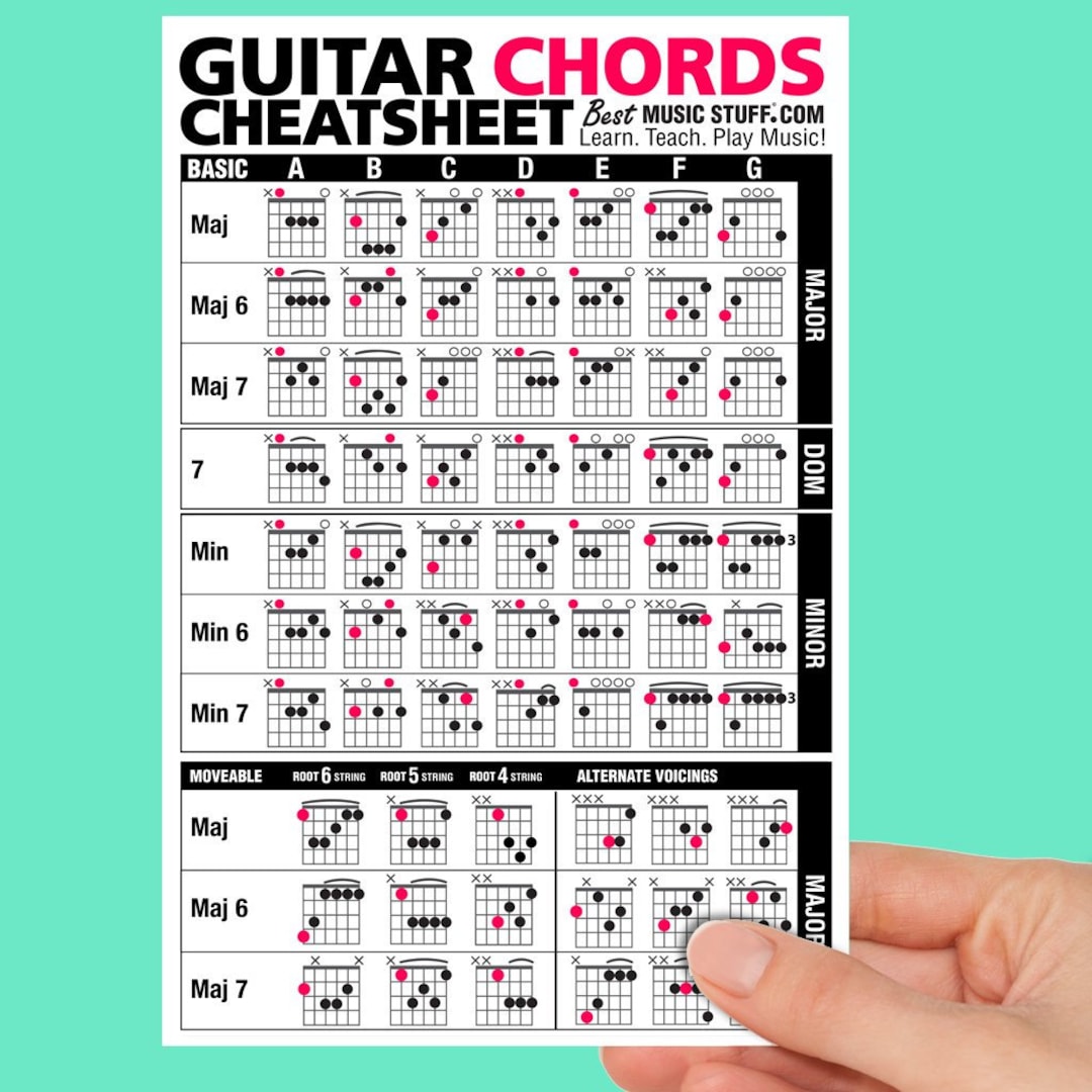 JUMBO Guitar Chords Cheatsheet Quick Reference (laminated & Double ...