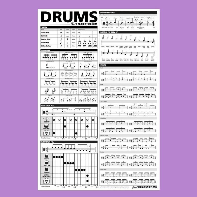 The Ultimate Drum Reference Poster Etsy Canada