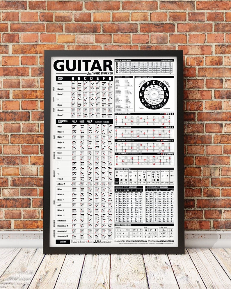 The Ultimate Guitar Reference Poster v2 2018 Edition 24x36 // Gift for him // Gift for Guitar Player image 1