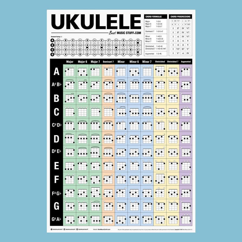Popular Ukulele Chords Poster 24x36 // Gift for Etsy