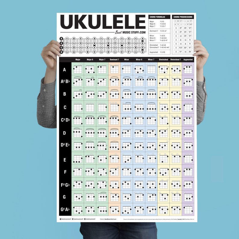 populaire ukelele akkoorden poster 24 x 36 / / | etsy