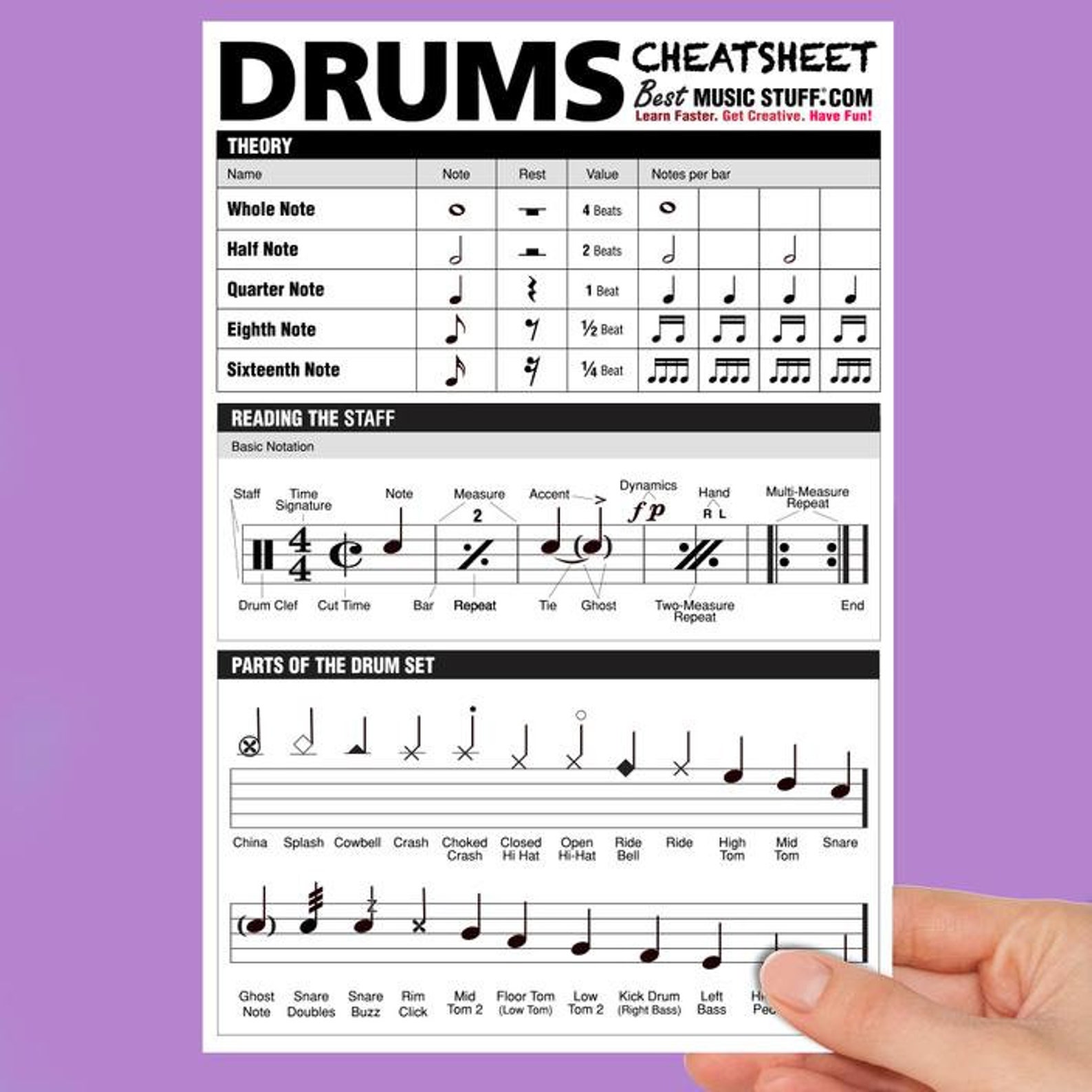 Small Large Drum Cheatsheet Bundle Etsy