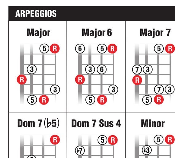 Theory Chart