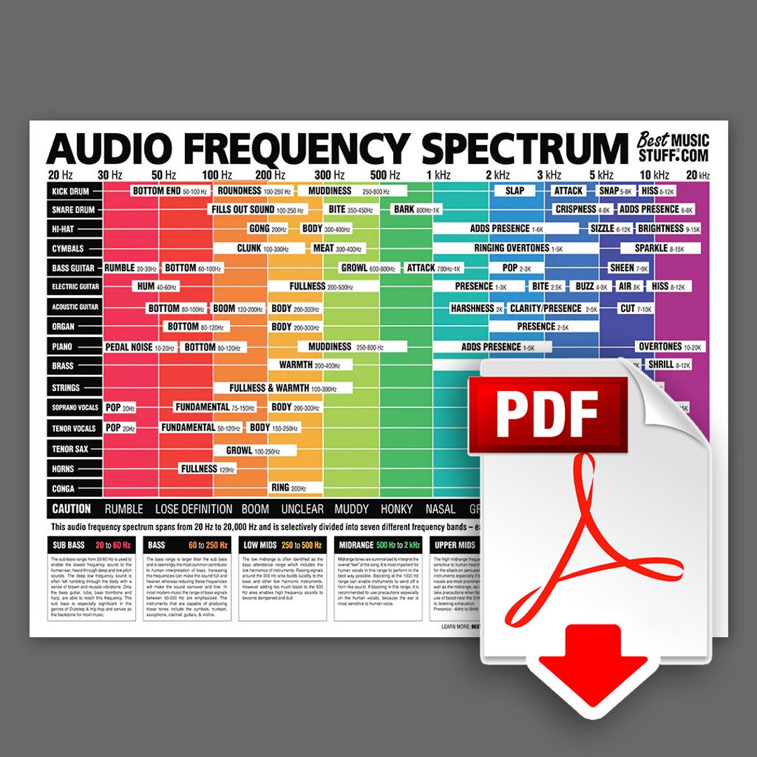The Ultimate Audio Frequency Spectrum Poster (full-size Downloadable ...