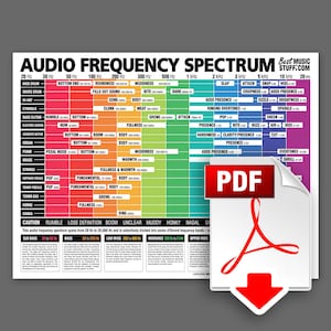 L’affiche ultime du spectre de fréquences audio (JPG téléchargeable en taille réelle)