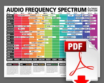 The Ultimate Audio Frequency Spectrum Poster (full-size downloadable JPG)