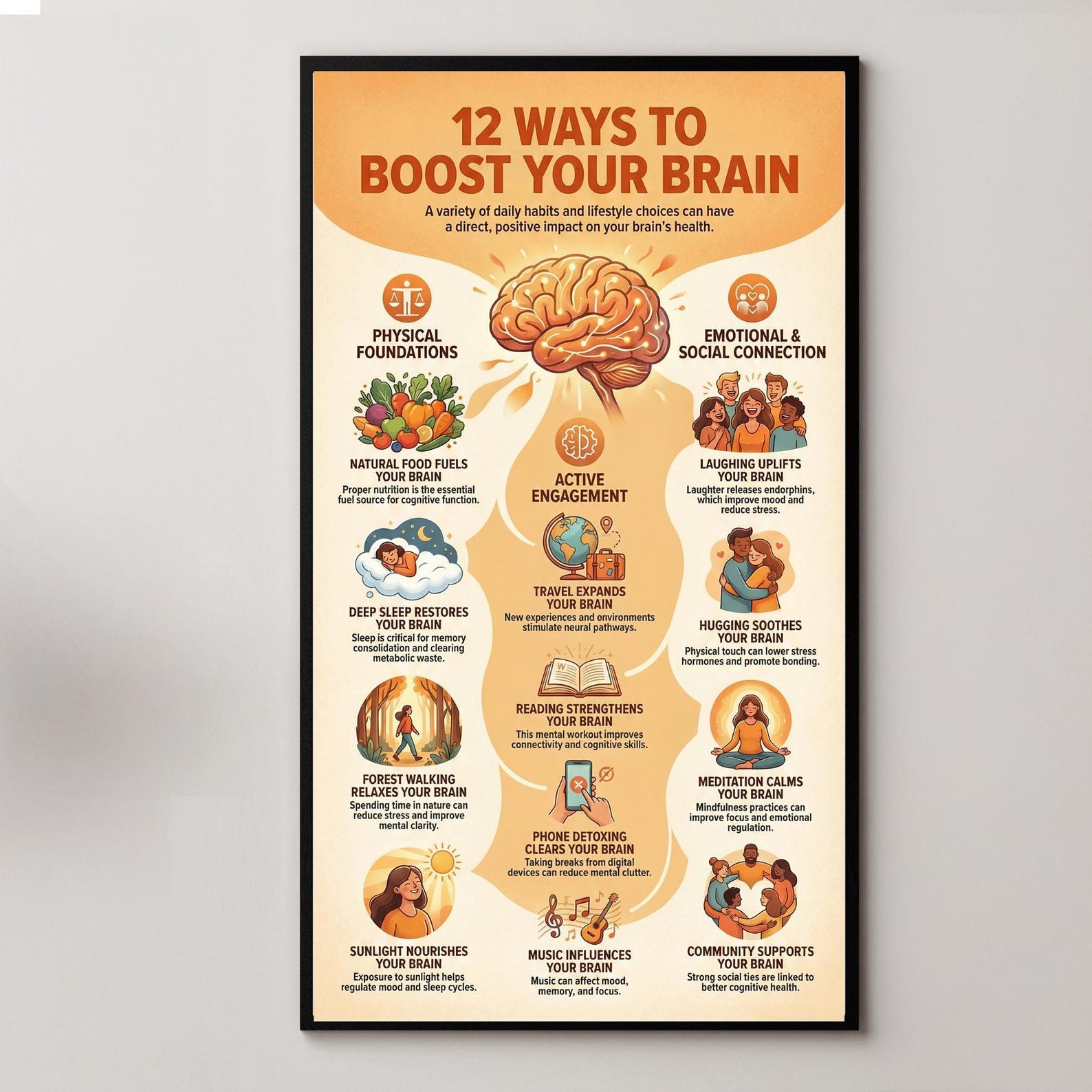 12 Ways to Boost Your Brain – 21 × 38 JPG Educational Poster (double ...