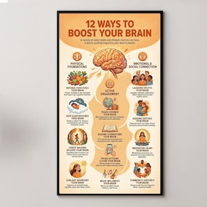 May include: A framed poster with the title "12 Ways to Boost Your Brain." The poster features illustrations and text about habits and lifestyle choices that positively impact brain health, including diet, sleep, and social connection.