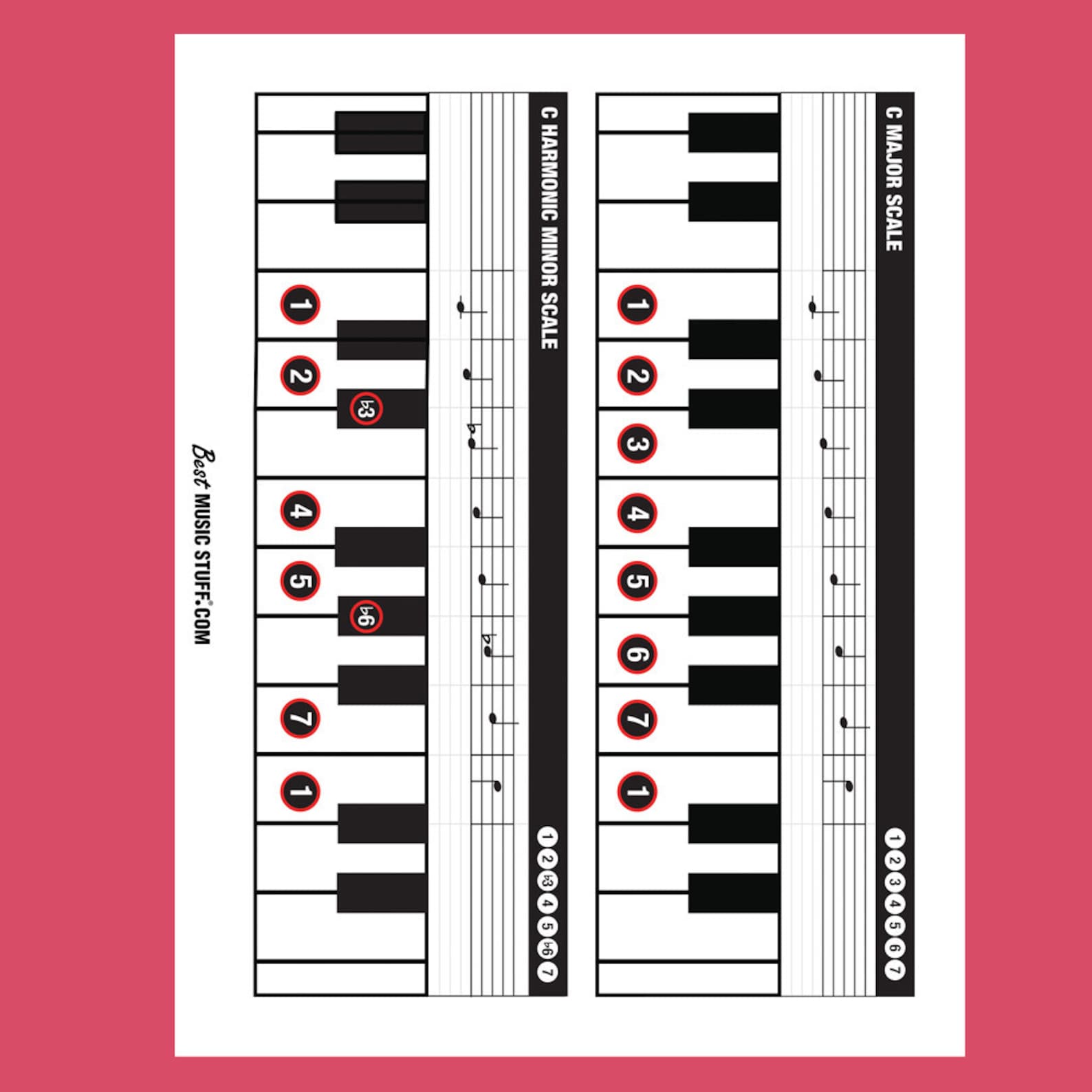 The Ultimate Piano Reference Poster (10 Page Downloadable PDF) - Etsy
