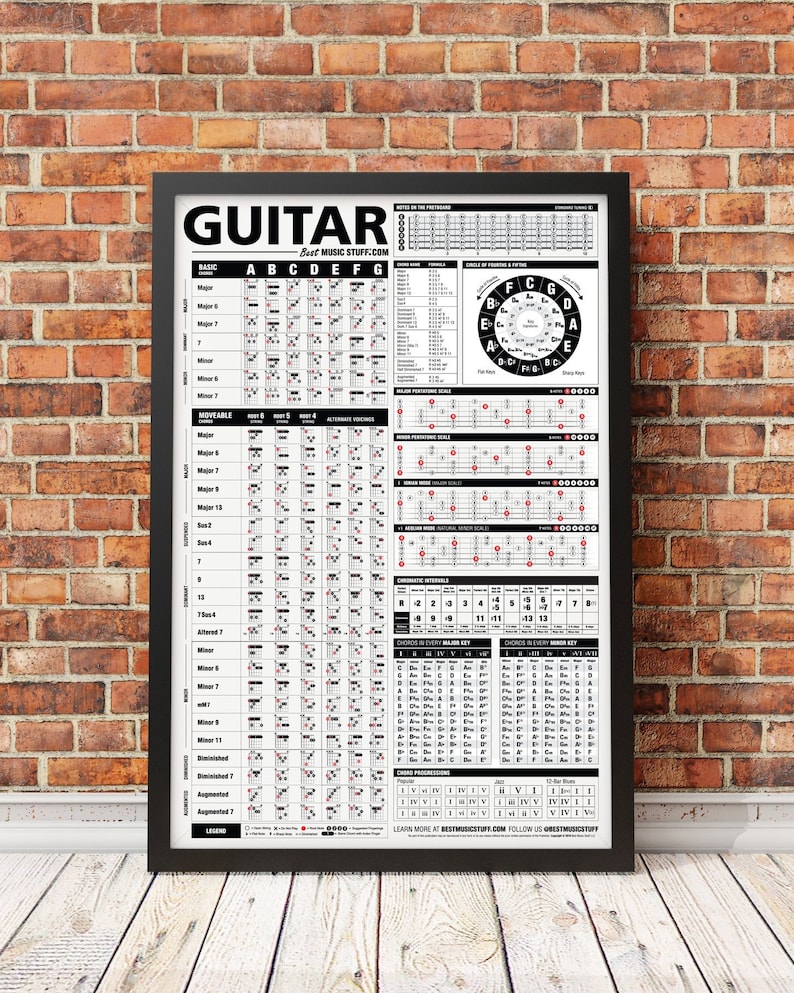 The Ultimate Guitar Reference Poster v2 2018 Edition image 1