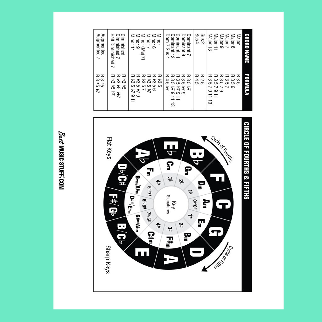 The Ultimate Guitar Reference Poster (13 Page Downloadable PDF) - Etsy