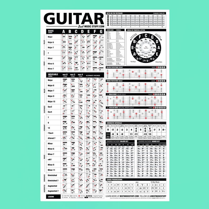 The Ultimate Guitar Reference Poster v2 2018 Edition 24x36 // Gift for him // Gift for Guitar Player image 5