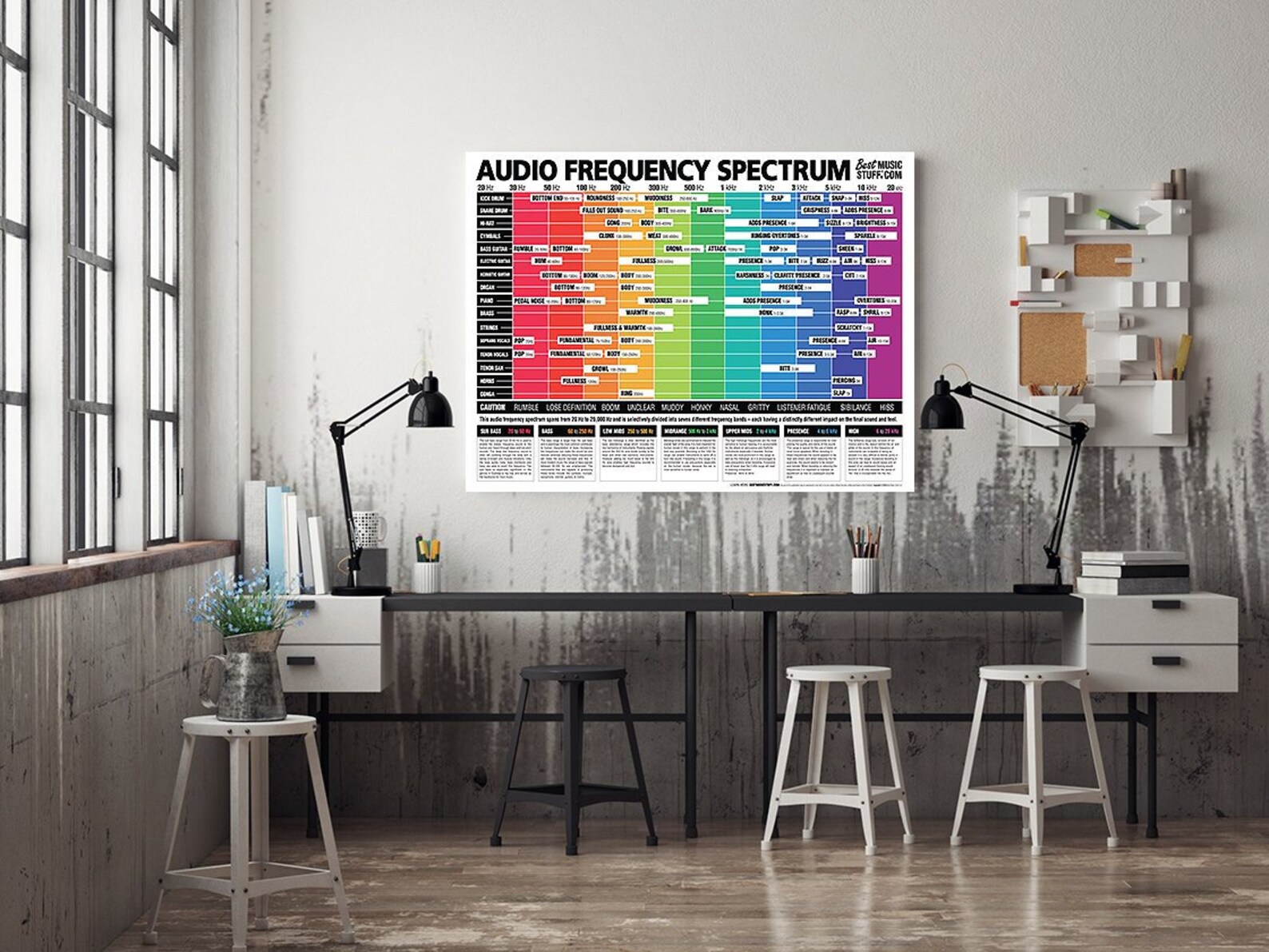 The Ultimate Audio Frequency Spectrum Poster 24 X 36 Inches Etsy
