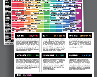 Audio Frequency Spectrum Cheatsheet (laminated & Double Sided) 6