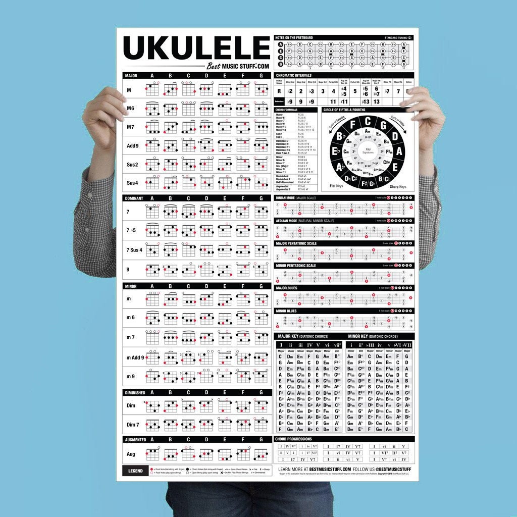 The Ultimate Ukulele Reference Poster // Gift for him // Gift for her // Gift for Ukulele Player