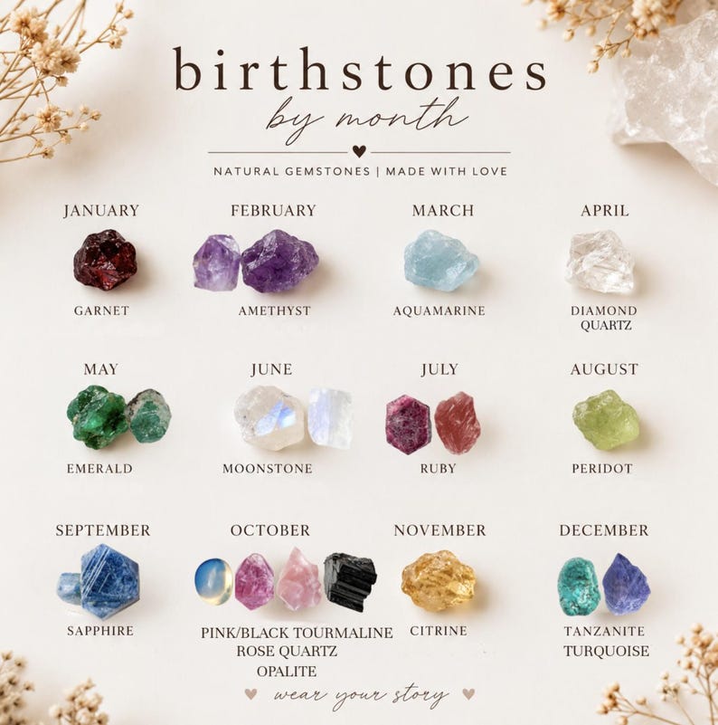 May include: A chart titled birthstones by month displaying natural gemstones for each month. The raw stones include garnet, amethyst, aquamarine, diamond, quartz, emerald, moonstone, ruby, peridot, sapphire, tourmaline, rose quartz, opalite, citrine, tanzanite, and turquoise.