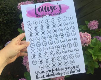Personalised weight loss chart & tracker. Customise with your name, any goal and motivational message. Weight Watchers Slimming World A4 A5