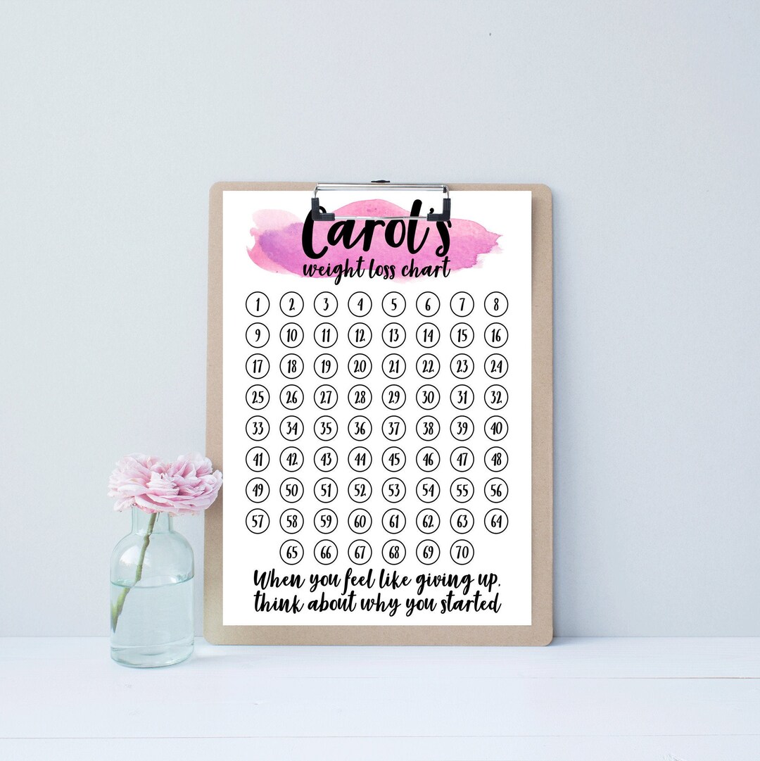 Personalised Weight Loss Chart & Tracker. Customise With Your Name, Any Goal and Motivational