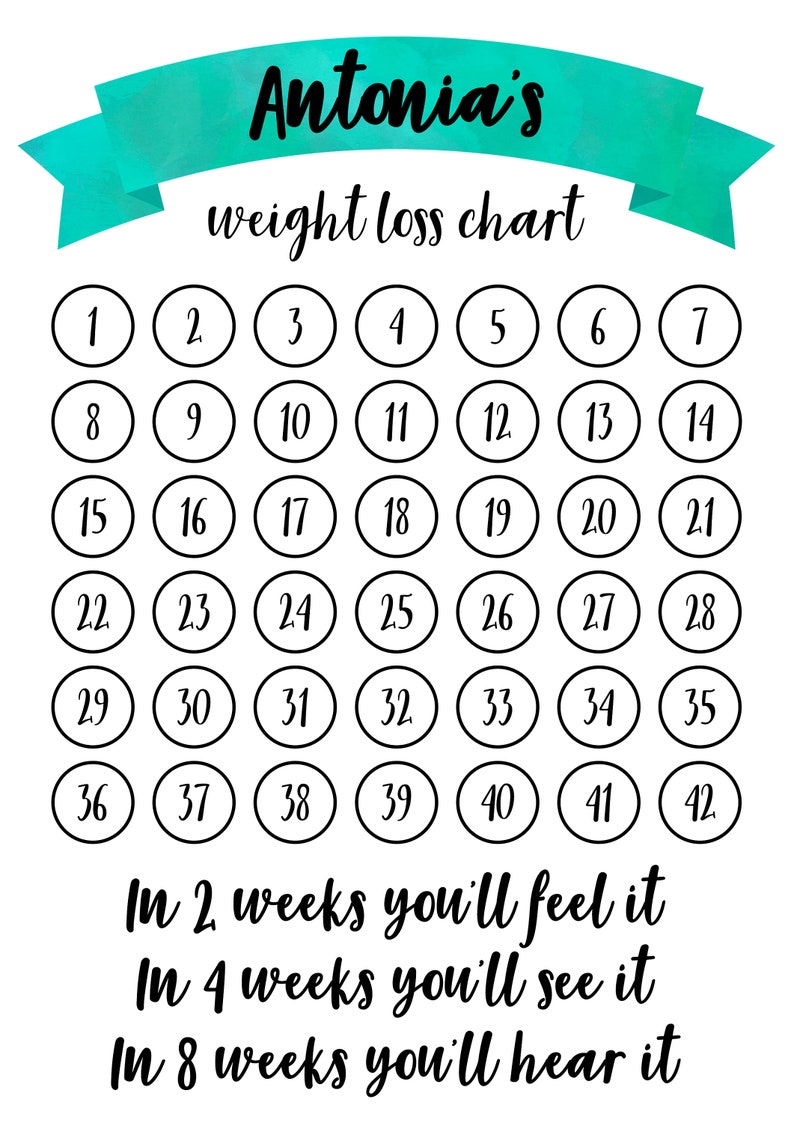Personalised Weight Loss Chart And Goal Tracker Weight Loss Etsy