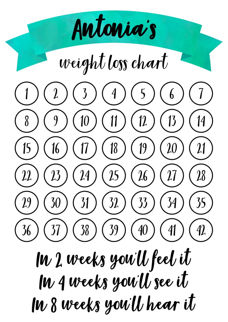 Personalised Weight Loss Chart & Goal Tracker. Weight Loss Etsy
