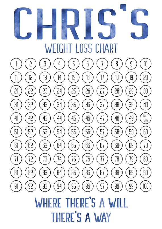 Weight Loss Chart Pdf