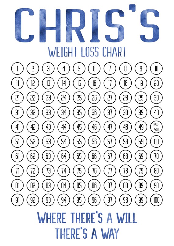 Weight Loss Chart Pdf