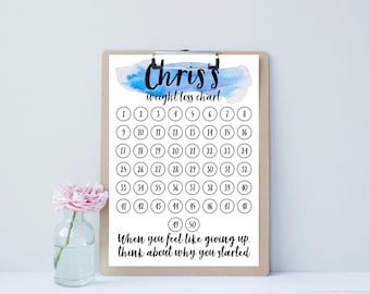 Printable Personalised Weight Loss Chart. Your Name, Goal, Motivational Message. A4 A5 US Letter. Digital PDF Weight Watchers Slimming World