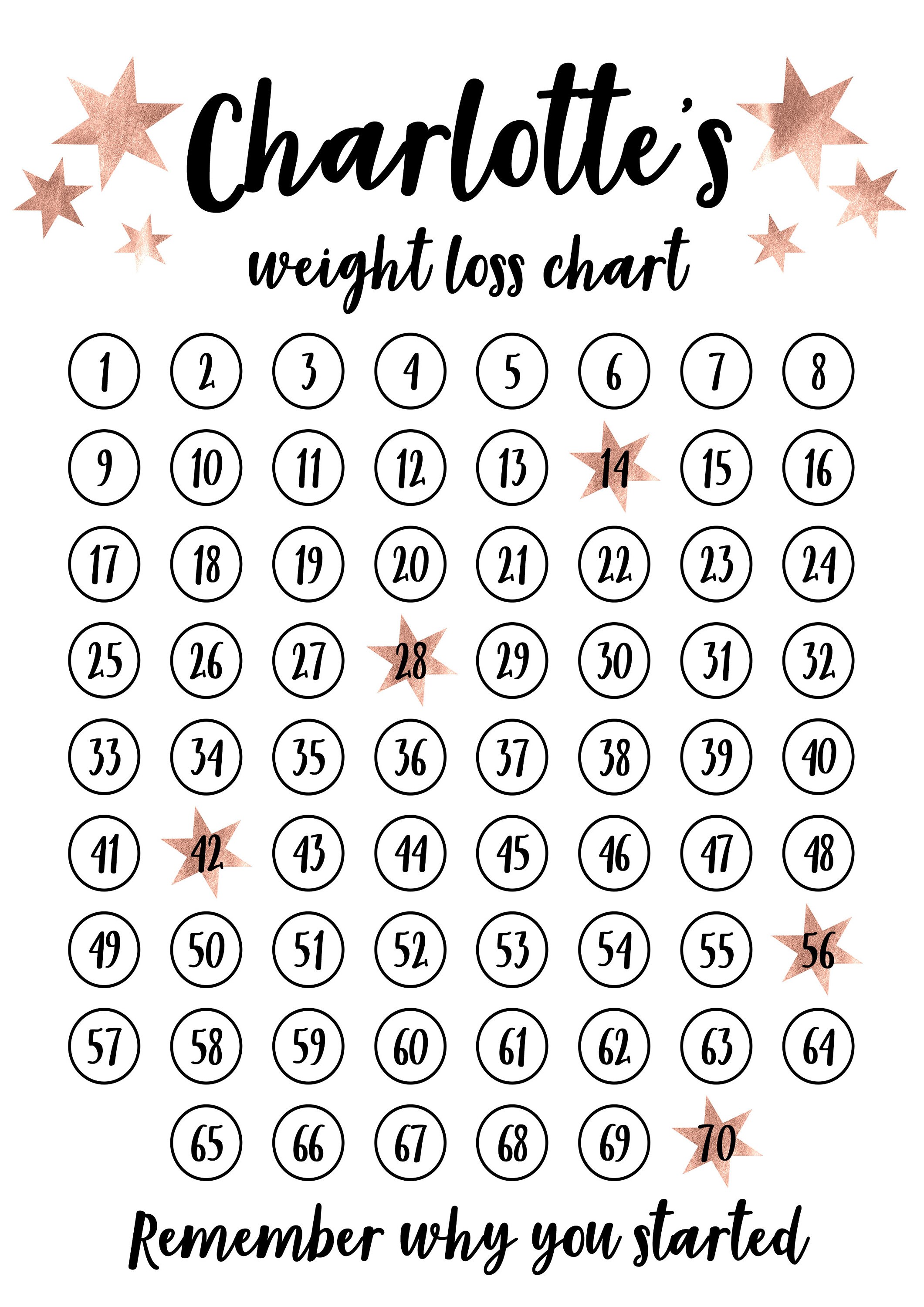 Personalised Weight Loss Chart & Goal Tracker. Your Name Etsy