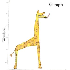 Puede incluir: Una ilustración dibujada a mano de una jirafa con un cuello largo y una lengua larga que sobresale. La jirafa es amarilla con manchas marrones y está de pie sobre una línea blanca. Las palabras "G-raph", "Weirdness" y "Fantasticness" están escritas en la imagen.
