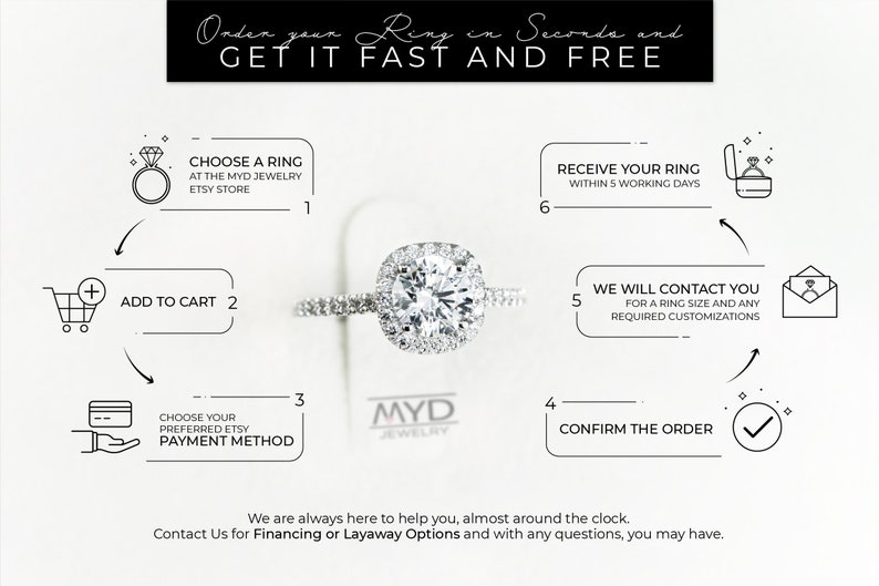 May include: A step-by-step guide on how to order a ring from MYD Jewellery on Etsy. The image shows a ring with a square halo setting, a shopping cart, a credit card, a tick, and an envelope. The text in the image reads: "Order your Ring in Seconds and GET IT FAST AND FREE."