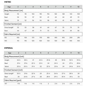 Puede incluir: Un gr&aacute;fico con medidas para tallas de ropa en unidades m&eacute;tricas e imperiales. El gr&aacute;fico incluye medidas para la edad, la altura, el busto, la cintura, la longitud del vestido y la tela requerida. El gr&aacute;fico est&aacute; dividido en dos secciones: M&eacute;trica e Imperial. La secci&oacute;n m&eacute;trica utiliza cent&iacute;metros (cm) y la secci&oacute;n imperial utiliza pulgadas (in).