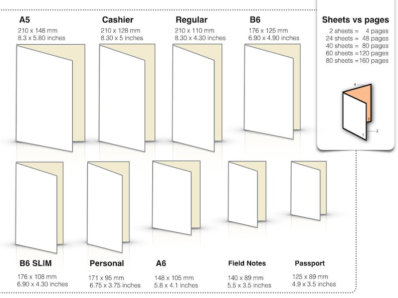 160 pages Carnets de notes Midori blancs Tomoe River Cahiers de notes et agendas Scrapbooking Stylo plume A5 Regular Midori B6 image 4