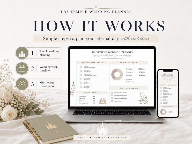 Pu&ograve; includere: Un laptop e uno smartphone che mostrano un'interfaccia di pianificazione del matrimonio, con un taccuino e fiori. Il testo recita "LDS Temple Wedding Planner" e "How It Works". Il pianificatore include sezioni per la pianificazione, la tempistica e il coordinamento.