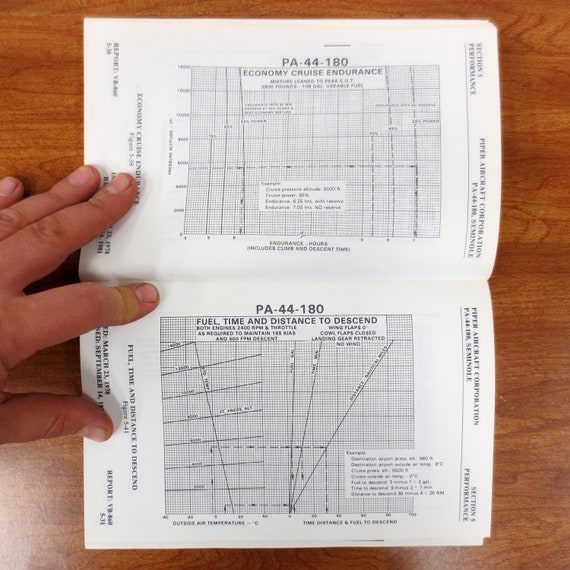 Piper Seminole Performance Charts