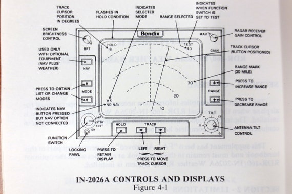 Piper Seminole Performance Charts