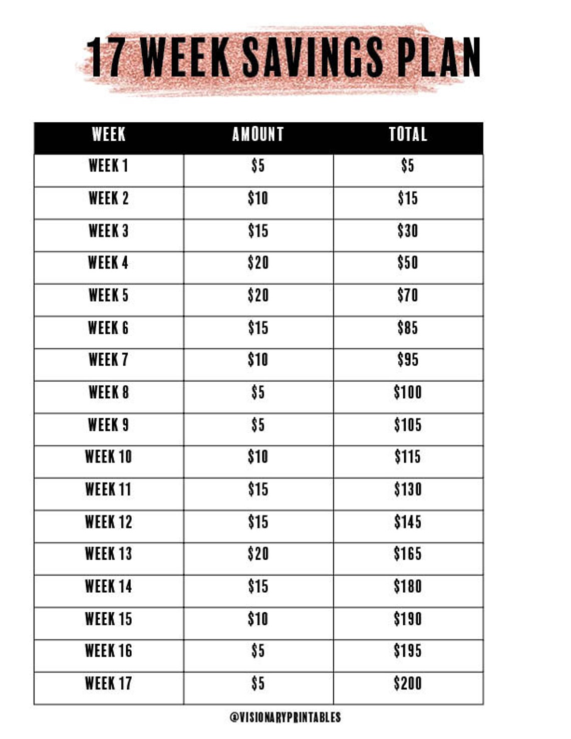 Money Management Kit// Budget Sheet// Manage Your Money// Etsy