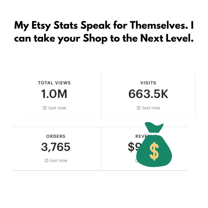 May include: Etsy shop statistics showing 1.0 million total views, 663.5 thousand visits, 3,765 orders, and a green money bag icon.