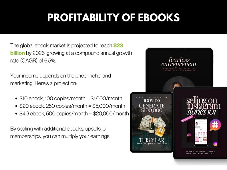 May include: A presentation slide titled "Profitability of Ebooks" with information about the global ebook market. The slide also includes a projection of income based on the price, niche, and marketing of an ebook. The slide includes images of three ebook covers: "Fearless Entrepreneur", "How to Generate &pound;100,000 This Year", and "Selling on Instagram Stories 101".