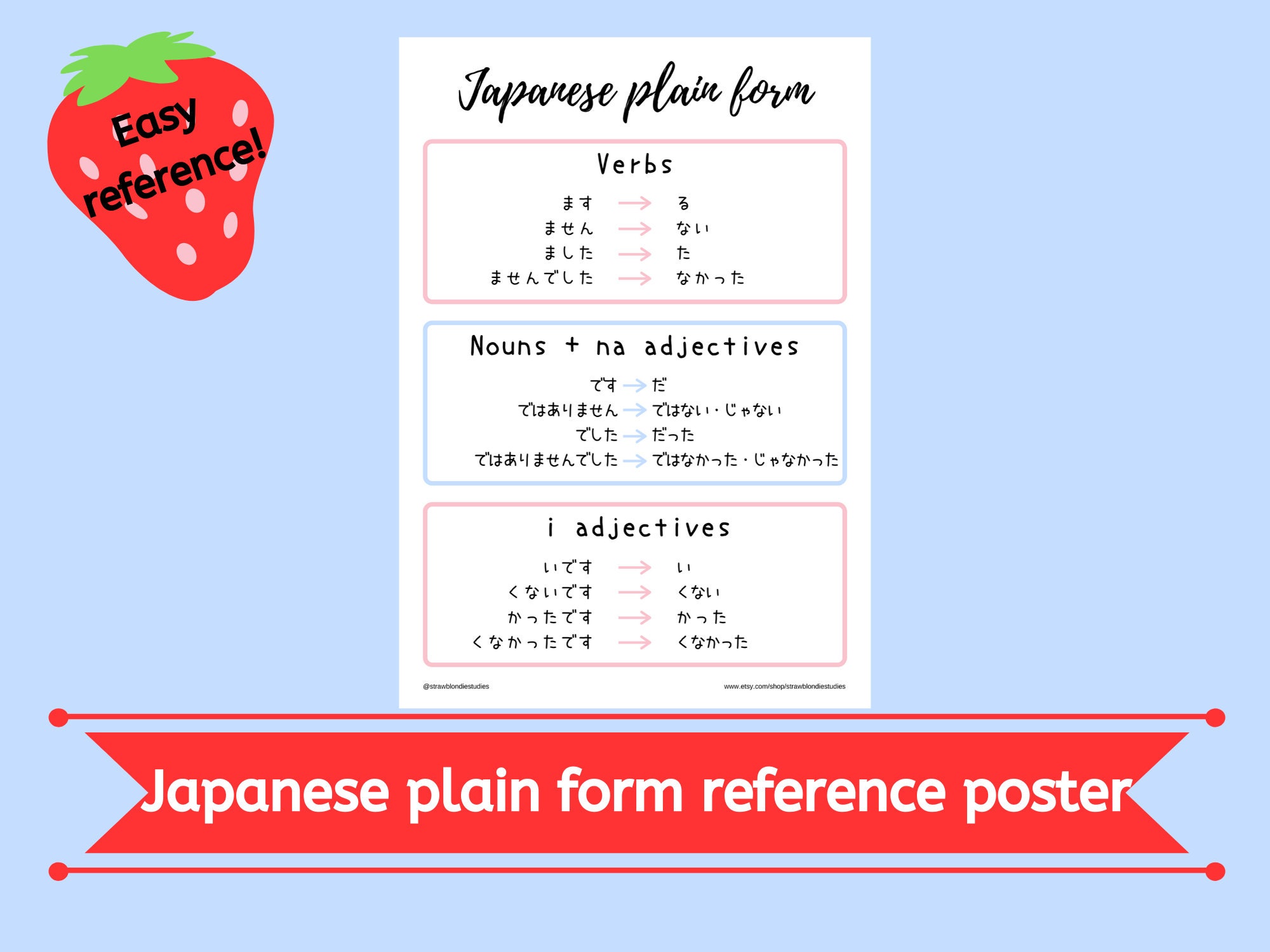 Japanese Plain Form Reference Poster Printable Etsy